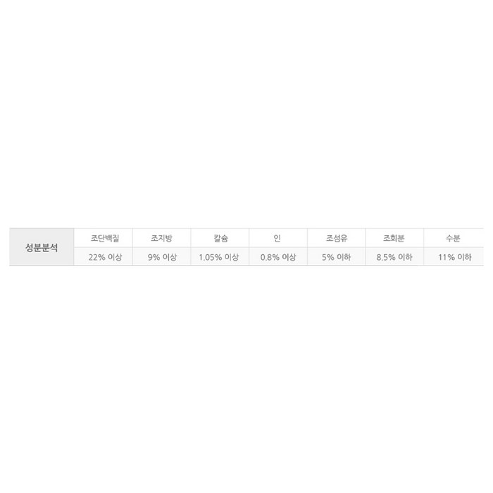 시저 어덜트 강아지 건식사료 소 후기 분석 - 사료 알갱이 디테일