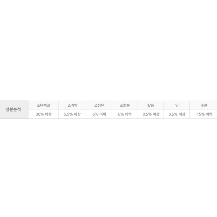 그리니즈 강아지 레귤러 덴탈껌 후기 분석 - 행복한 강아지