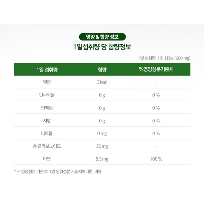 세노비스 프로폴리스 플러스, 80정 후기 분석 - 마지막 추천 이미지