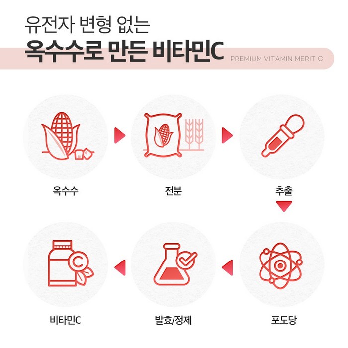휴온스 메리트C산 3000mg 90포, 270g 후기 분석 - 전체 구성품 이미지
