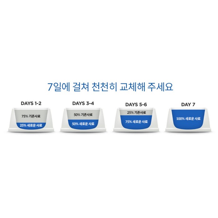 힐스사이언스다이어트 어덜트 고양이 7+ 기능성 사료, 인도어 후기 분석 - 제품 후면 전체 샷