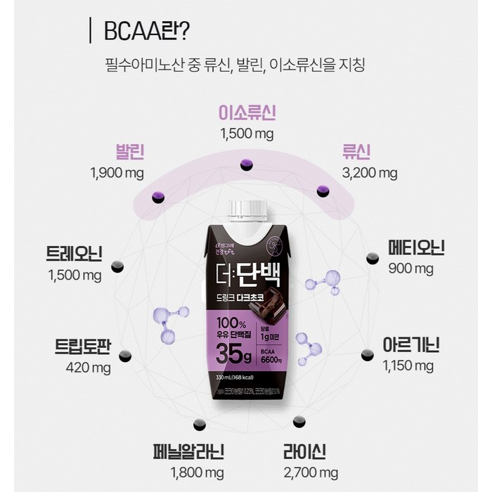 더단백 드링크 다크초코, 330ml 후기 분석 - 일상 속 섭취 컷