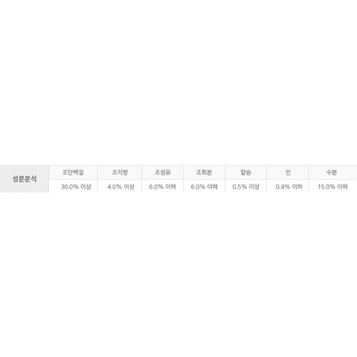 그리니즈 강아지 오리지널 덴탈껌 오리지널 티니 후기 분석 - 최종 추천