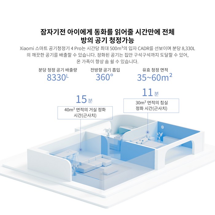 샤오미 스마트 공기청정기4 프로 35㎡, AC-M15-SC 후기 분석 - 정화된 공기가 나오는 상단 팬 그릴