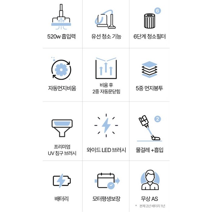 캐치웰 CX PRO 매직타워 N 무선청소기 + 물걸레 키트 세트 CX PRO N, 알리숨 화이트 후기 분석 - 청소기 헤드 상세 정보