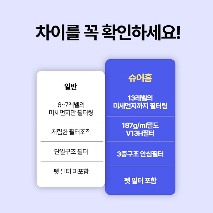 슈어홈 4세대 가정용 공기청정기 소형, 화이트 후기 분석 - 콤팩트한 사이즈 확인