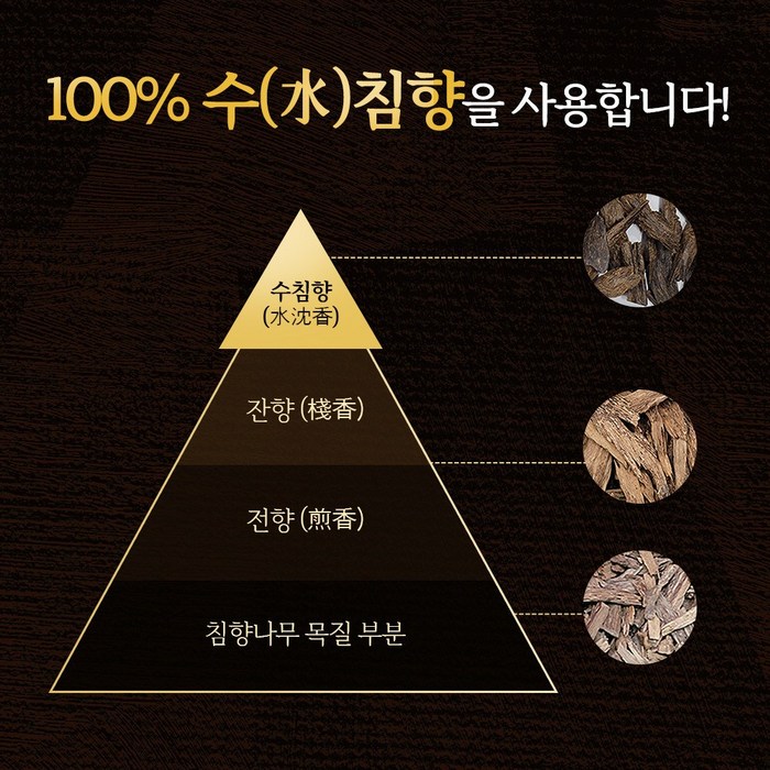 침향명가 명품 수 침향환 + 쇼핑백, 300g 후기 분석 - 정품 인증 및 품질 보증