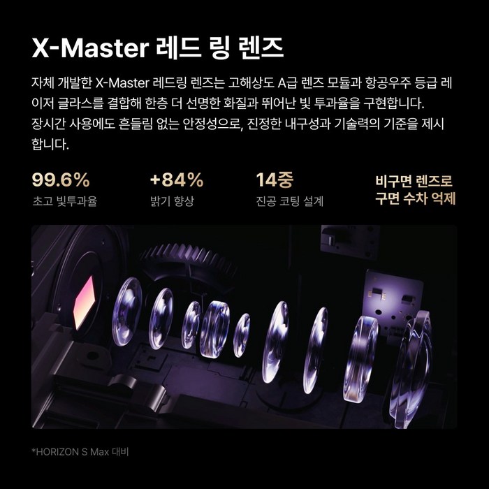 엑스지미 XGIMI HORIZON 20 Max 후기 분석 - 연결 포트 구성