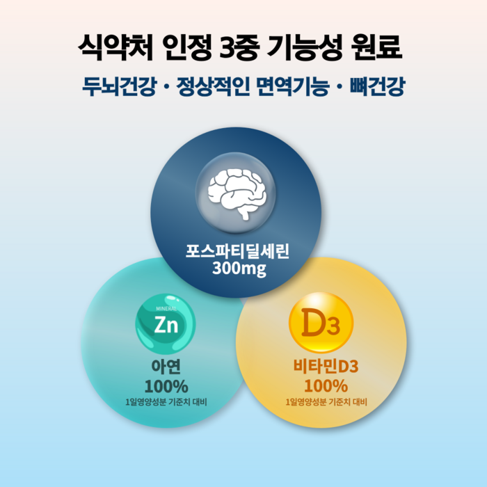 뉴트리케이 두뇌엔 PS70 인지력 포스파티딜세린 분말 식약청인증, 180개 후기 분석 - 원료 스펙 요약