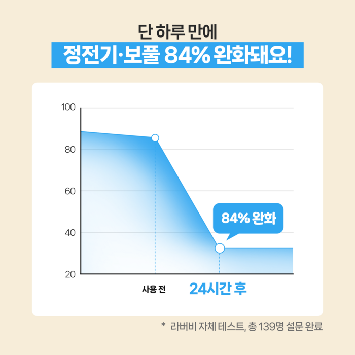 라버비 독일더마 비건 인증 초고농축 섬유유연제 허그코튼 본품, 3개 후기 분석 - 제형 및 농축도 확인