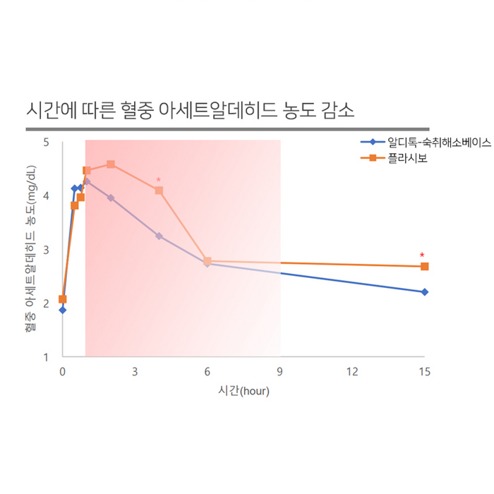 업소용 헛개 확깨 스틱젤리 사과맛 대용량, 15g 후기 분석 - 타사 비교 우위