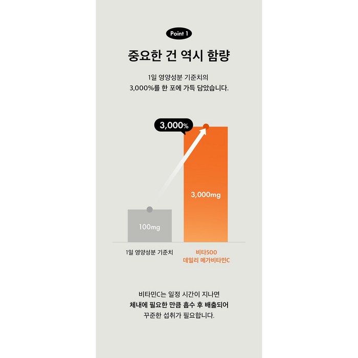 광동 비타500 데일리 메가 비타민C 3000 고함량 비타민c, 4개 후기 분석 - 활기찬 일상을 위한 데일리 케어 콘셉트