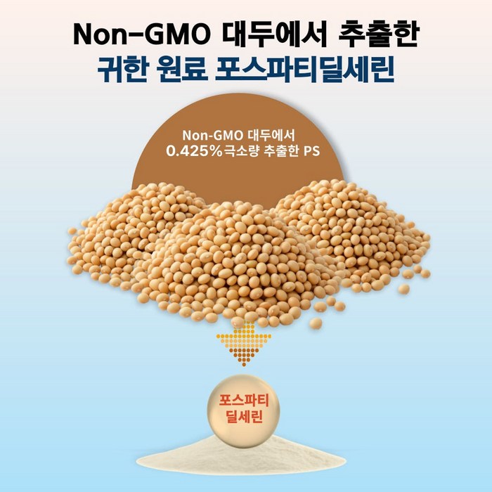 뉴트리케이 두뇌엔 PS70 인지력 포스파티딜세린 분말 식약청인증, 180개 후기 분석 - 패키지 뒷면 정보