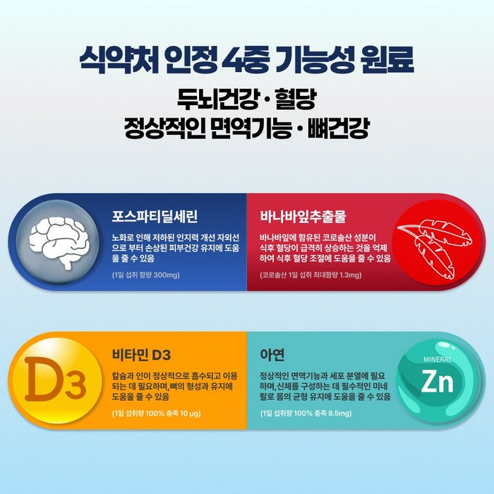 뉴트리케이 두뇌엔 포커스 PS 80 후기 분석 - 캡슐 형태 및 포장 디테일