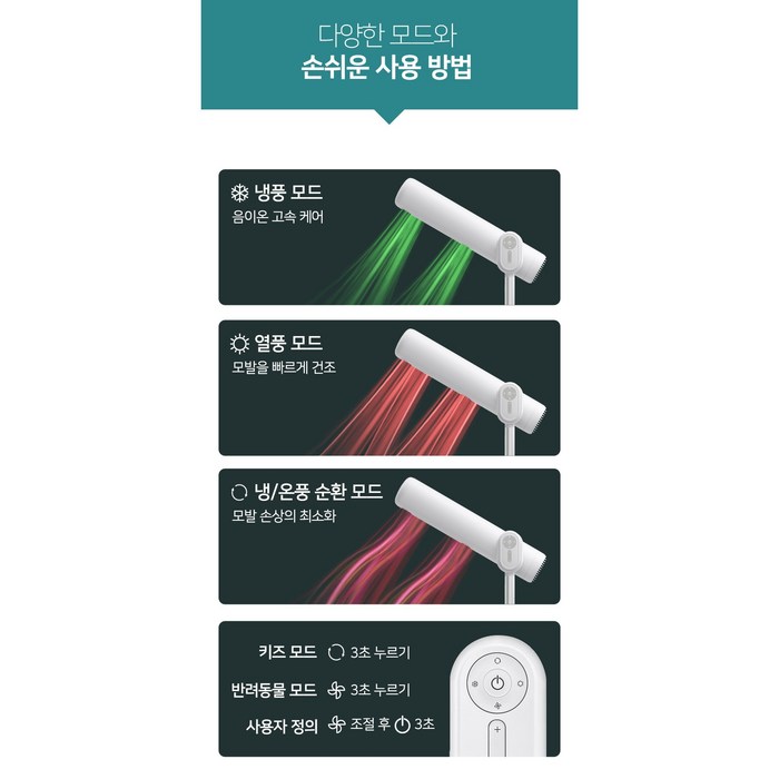[품절대란] 긴급공수 시노링크 스탠딩 헤어 드라이기 리모컨 포함 고출력 듀얼 송풍구 키즈 드라이어 미용실 반려동물 A1D, 화이트 후기 분석 - 감성 인테리어 연출샷