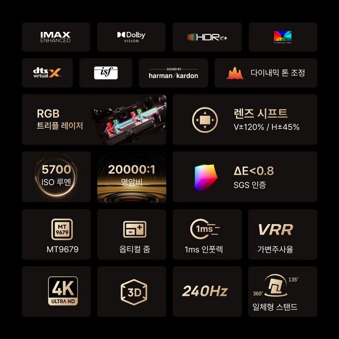 엑스지미 XGIMI HORIZON 20 Max 후기 분석 - 4K 화질 비교 샷