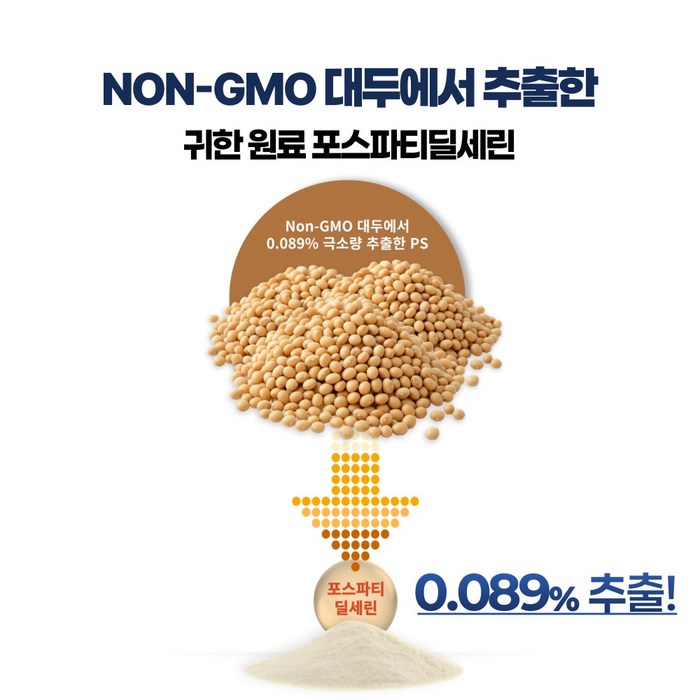 뉴트리케이 두뇌엔 포커스 PS 80 후기 분석 - 보관 방법 및 주의사항