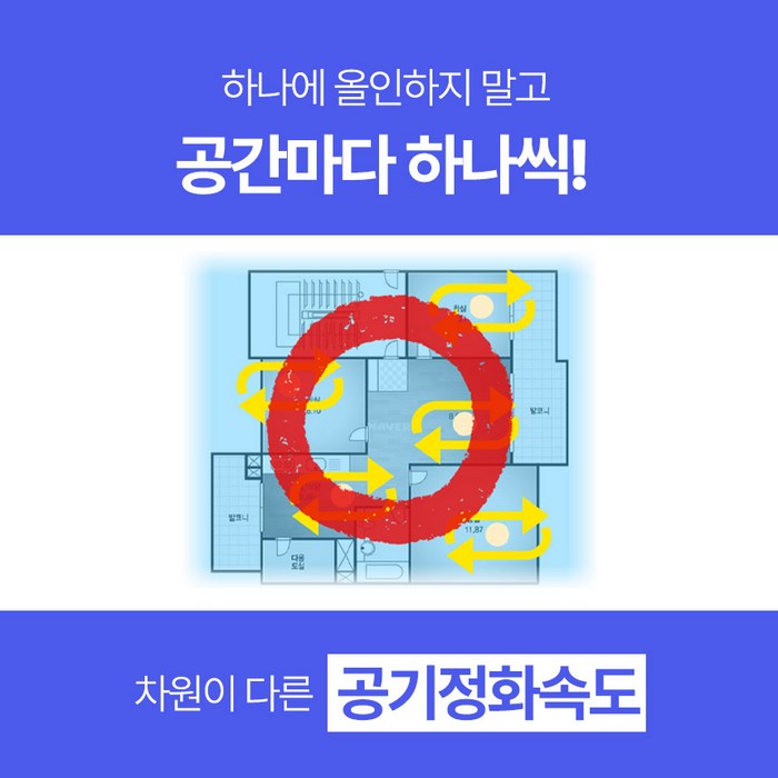 슈어홈 4세대 가정용 공기청정기 소형, 화이트 후기 분석 - 야간 모드 라이트