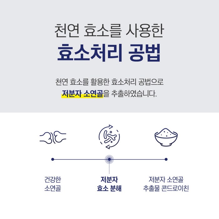 센트휴 소연골 콘드로이친 1200 MBP 후기 분석 - 실제 섭취 가이드