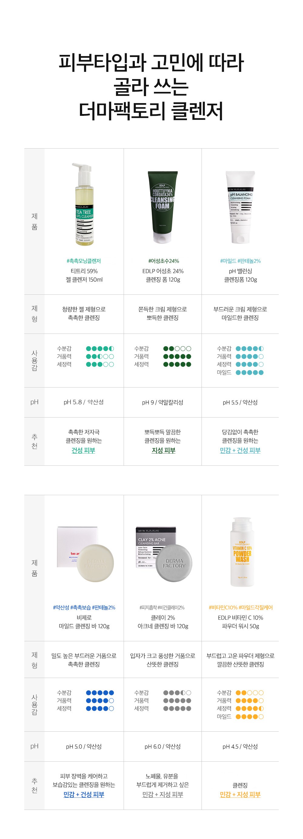 Deoma Pack Tori EDLP Vitamin C Hyoso Cleansing Powder Wash , 50 g, 1 Pack (더마팩토리 EDLP 비타민 C 효소 클렌징 파우더 워시, 50g, 1개)