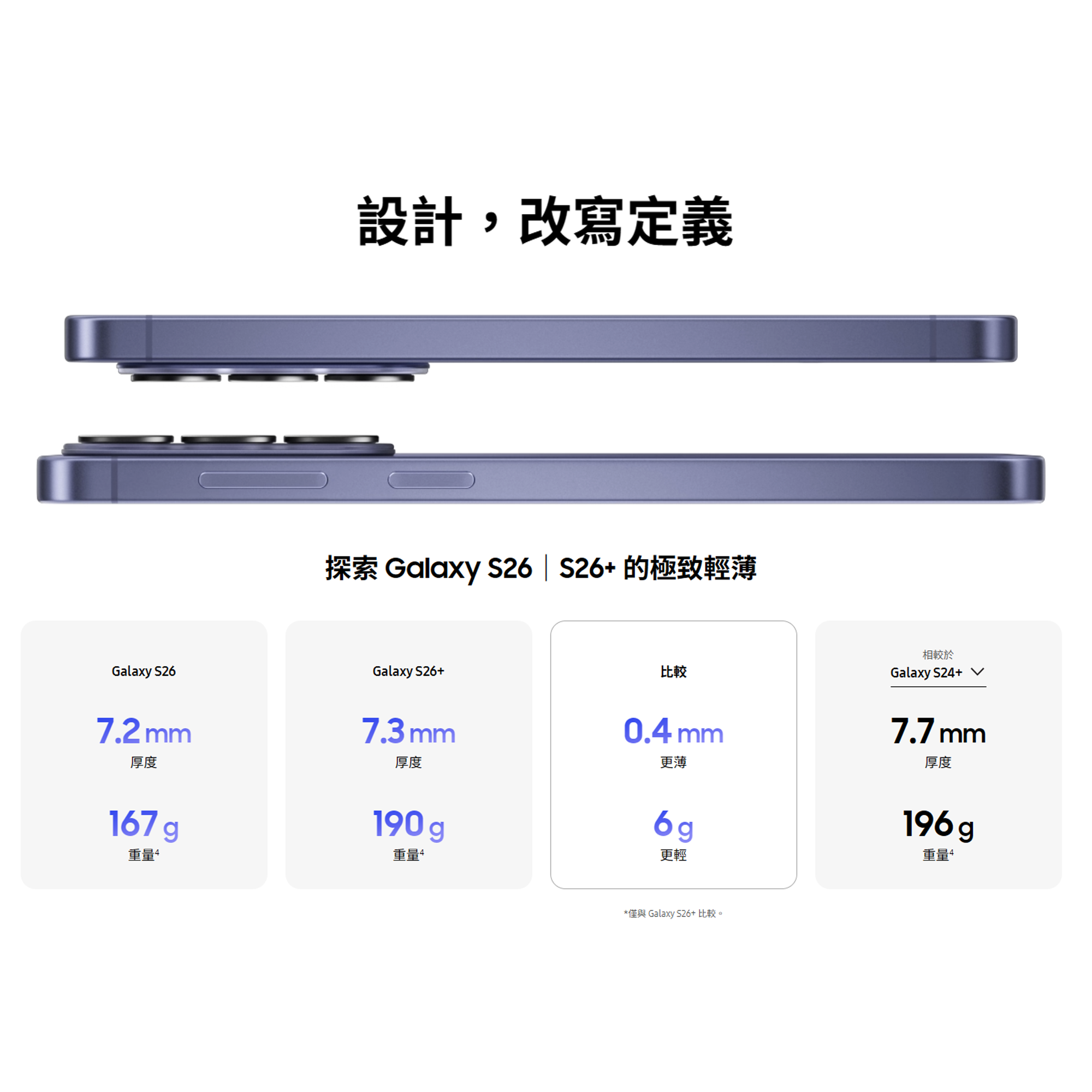 Samsung Galaxy S26+ 評價:3 萬出頭值不值得買?大螢幕旗艦的取捨分析 (6/16)