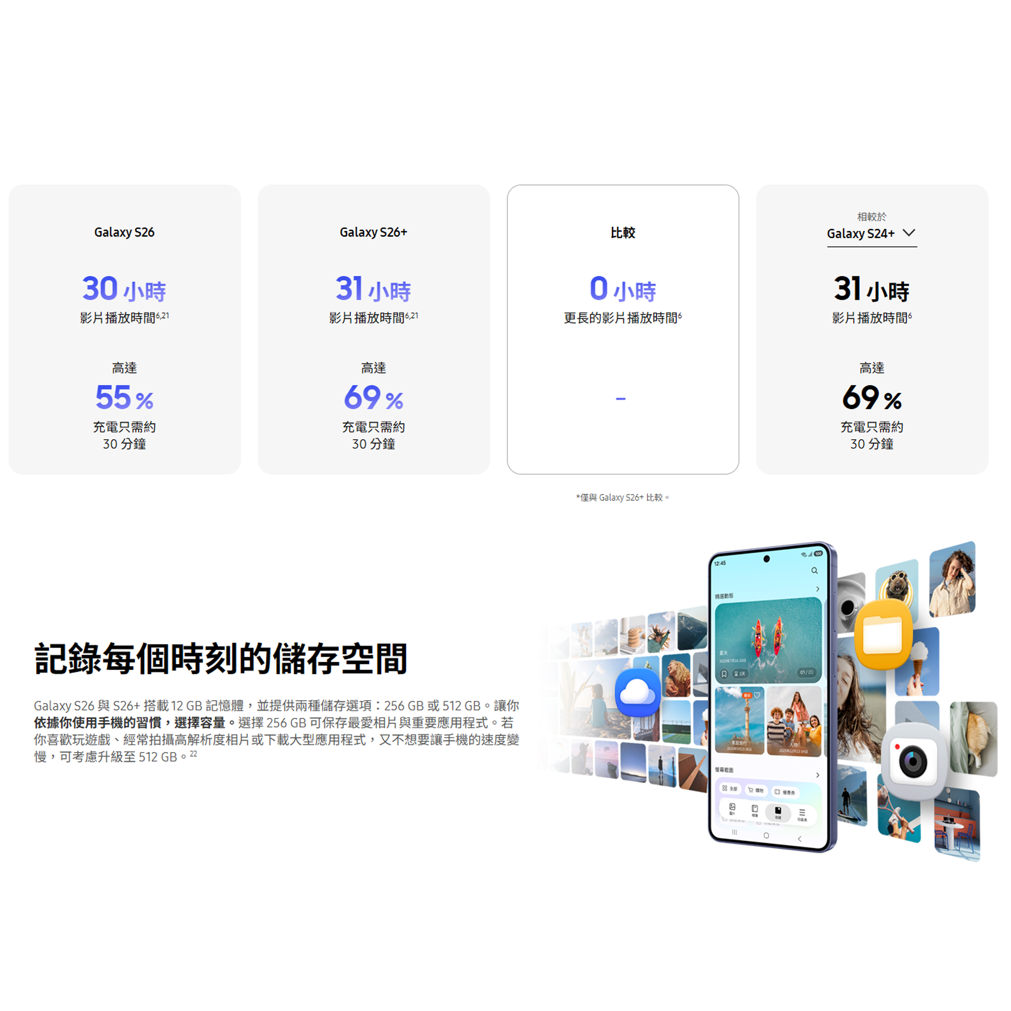 Samsung Galaxy S26+ 評價:3 萬出頭值不值得買?大螢幕旗艦的取捨分析 (9/16)