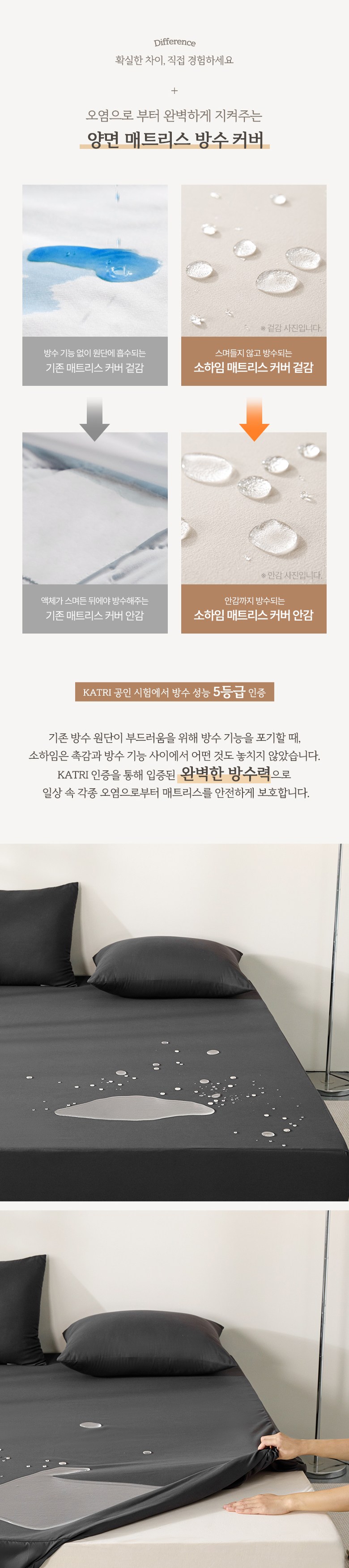 Sohaim Hapeo Soft 6 Noodles Bangsu Sheets Teuriseukeobeo (소하임 하이퍼소프트 6면방수 매트리스커버)