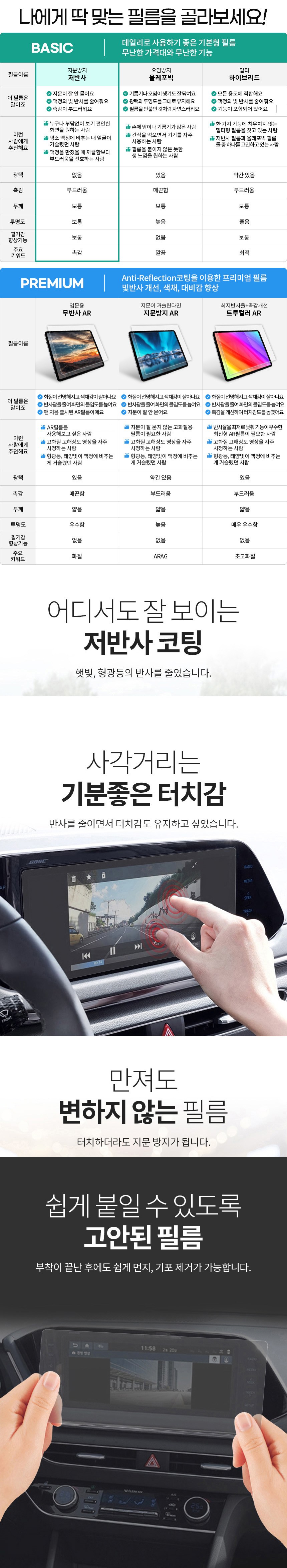 스코코 기아 더 레이 EV 계기판 클러스터 지문방지 저반사 액정보호필름 세트 - 내비게이션액세서리 | 쿠팡