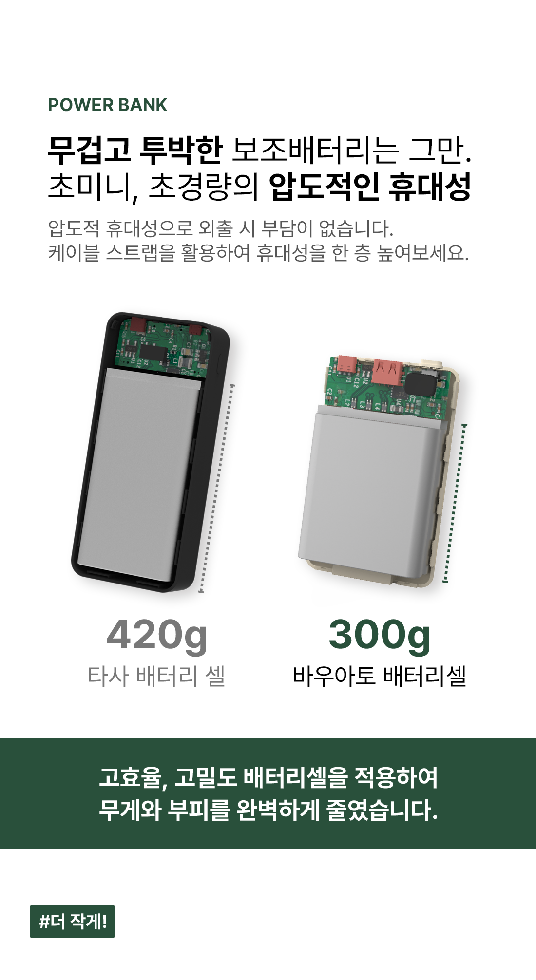Bauato Packets Ketswil Gosok Pack Chulryeok Cable Chehyeong Mini Large Size Nanyeon Bojo Pear Teori 20000 mAh USB-C Aepeul 8 Pin PD 22.5 W, Abori (바우아토 포켓쉴 고속 입출력 케이블 일체형 미니 대용량 난연 보조배터리 20000mAh C타입 애플8핀 PD 22.5W, 아이보리)