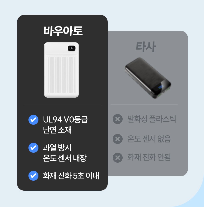 Bauato Packets Ketswil Gosok Pack Chulryeok Cable Chehyeong Mini Large Size Nanyeon Bojo Pear Teori 20000 mAh USB-C Aepeul 8 Pin PD 22.5 W, Abori (바우아토 포켓쉴 고속 입출력 케이블 일체형 미니 대용량 난연 보조배터리 20000mAh C타입 애플8핀 PD 22.5W, 아이보리)