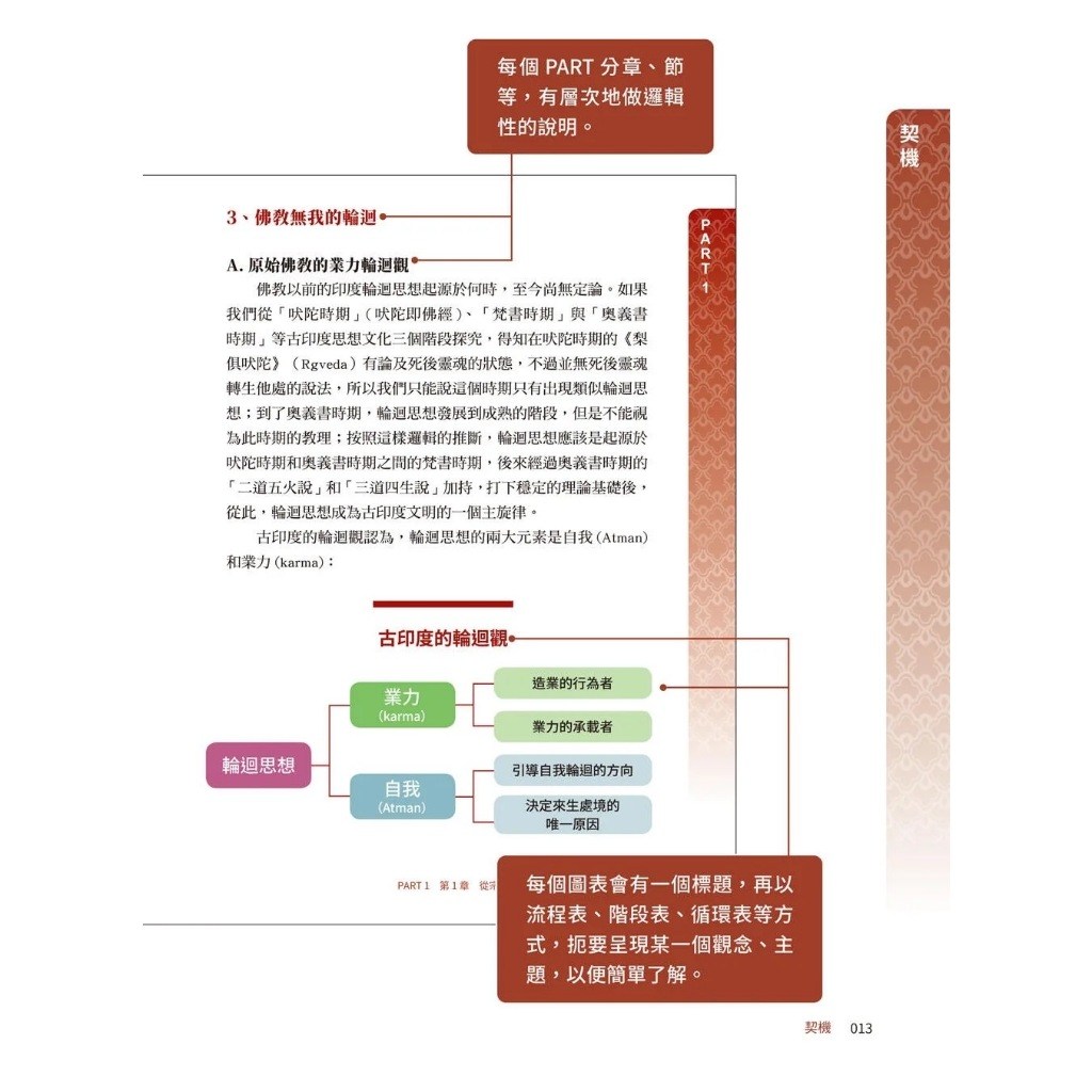 圖解藏傳佛教生死輪迴書，生死對話，淨化業力輪迴, 西北國際文化- 佛教| 酷澎