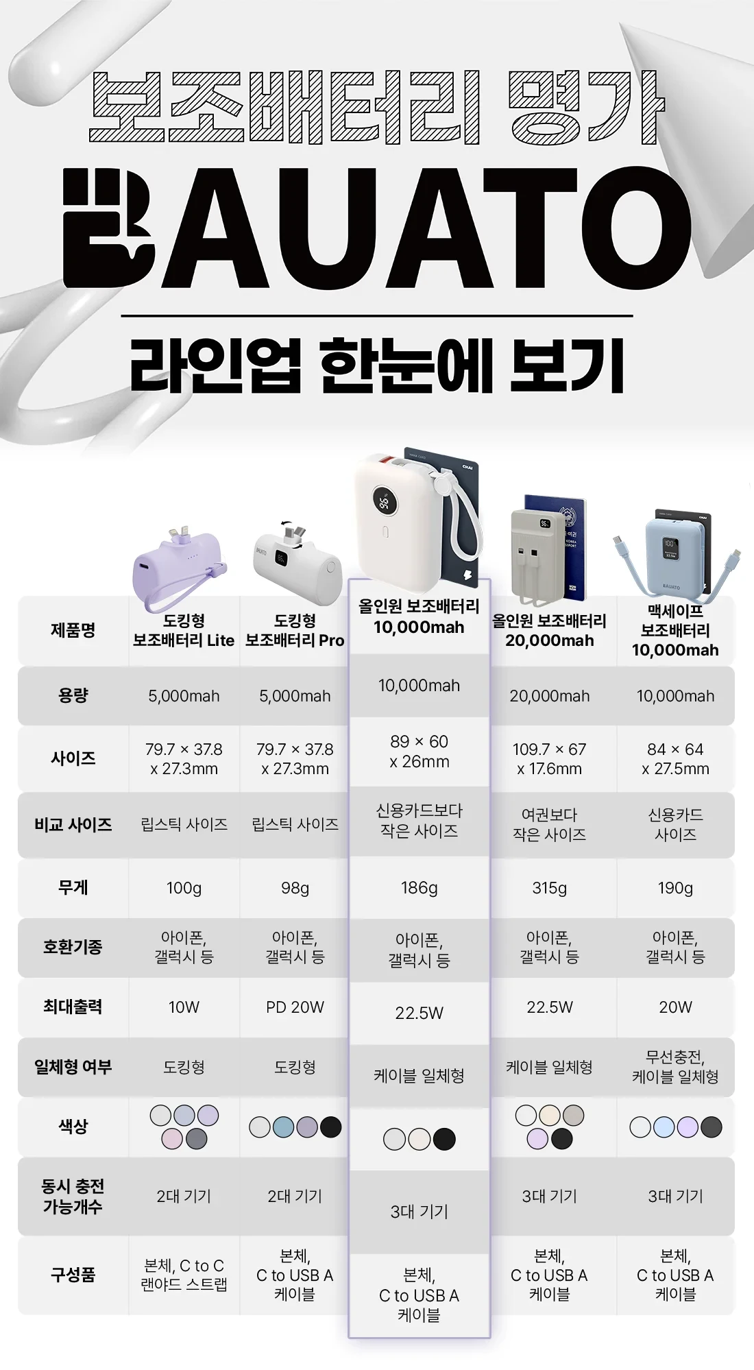 Bauato Packets Ketswil PD 22.5 W Gosok Pack Chulryeok Cable Chehyeong Mini Bojo Pear Teori 10000 mah, Abori , Abori (바우아토 포켓쉴 PD 22.5W 고속 입출력 케이블 일체형 미니 보조배터리 10000mah, 아이보리, 아이보리)