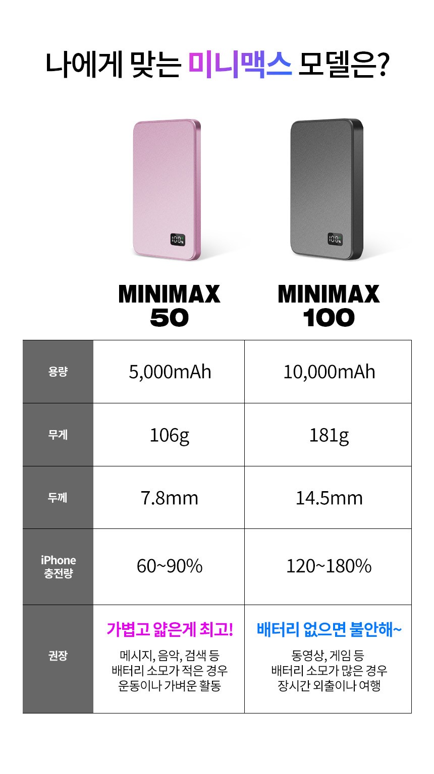 Joteuron MAC Set Peu Ultra Seulrim Bojo Pear Teori 10000 mAh USB-C , MiniMax, Black (조이트론 맥세이프 울트라 슬림 보조배터리 10000mAh C타입, MiniMax, 블랙)