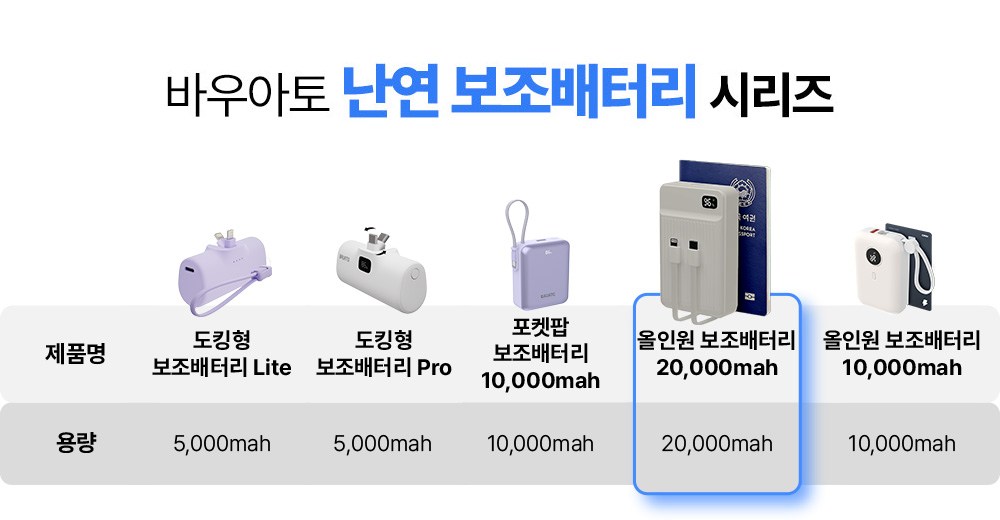 Bauato Packets Ketswil Gosok Pack Chulryeok Cable Chehyeong Mini Large Size Nanyeon Bojo Pear Teori 20000 mAh USB-C Aepeul 8 Pin PD 22.5 W, Abori (바우아토 포켓쉴 고속 입출력 케이블 일체형 미니 대용량 난연 보조배터리 20000mAh C타입 애플8핀 PD 22.5W, 아이보리)