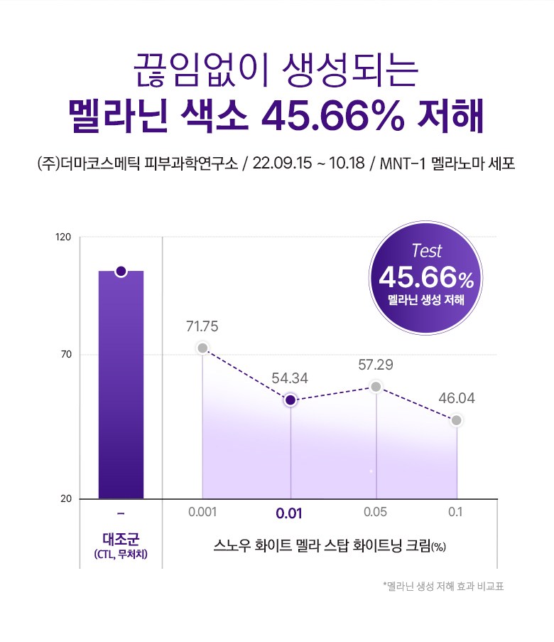 Byutiresipi Seunou White Melra Seutap Whitening Cream , 80 ml, 1 Pack (뷰티레시피 스노우화이트 멜라 스탑 화이트닝 크림, 80ml, 1개)