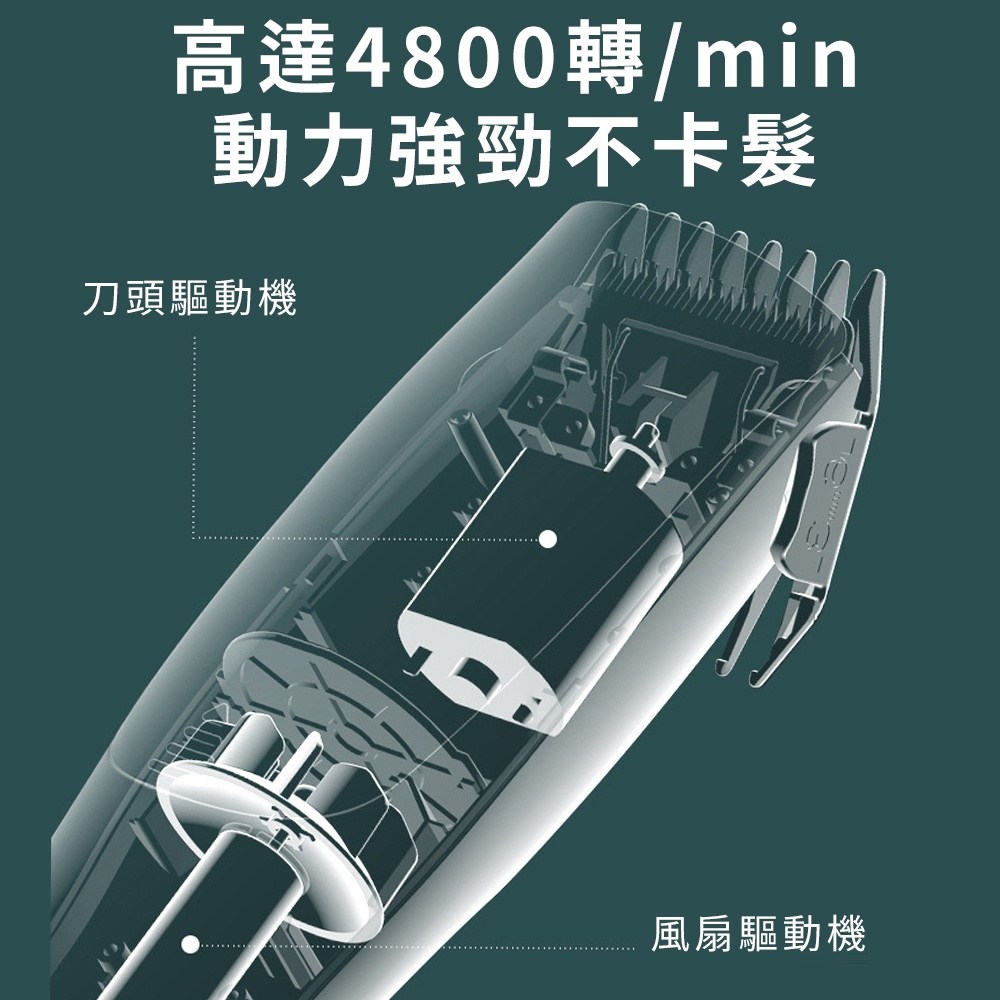 ecoomi 陶瓷刀頭變頻吸髮理髮器Type C充電IP6X防水, HC-CW002, 1盒- 理髮器| 酷澎