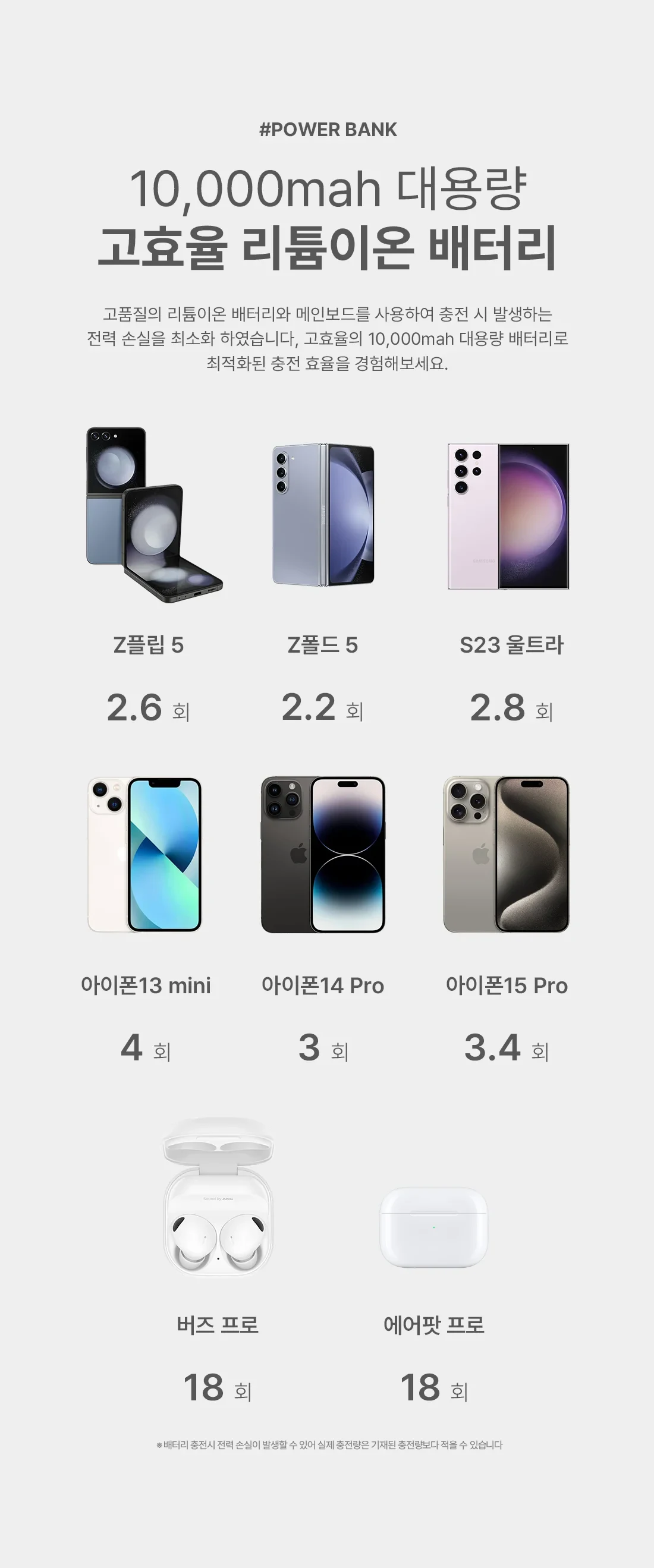 Bauato Packets Ketswil PD 22.5 W Gosok Pack Chulryeok Cable Chehyeong Mini Bojo Pear Teori 10000 mah, Abori , Abori (바우아토 포켓쉴 PD 22.5W 고속 입출력 케이블 일체형 미니 보조배터리 10000mah, 아이보리, 아이보리)