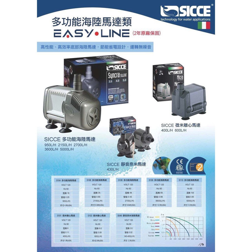 SICCE 希捷多功能海陸馬達S103 0.5號, 16W, 1個- 水中馬達| 酷澎