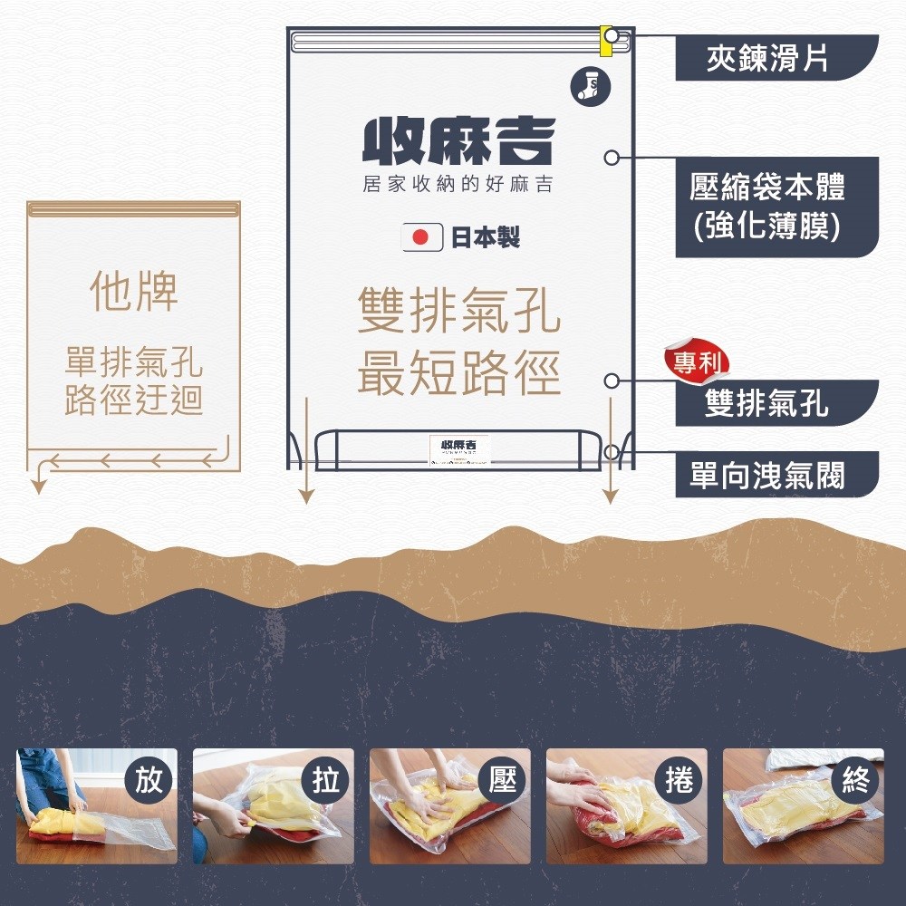 收麻吉日本手捲式收納真空壓縮袋Set 2入, 1包, S - 旅行用壓縮袋| 酷澎