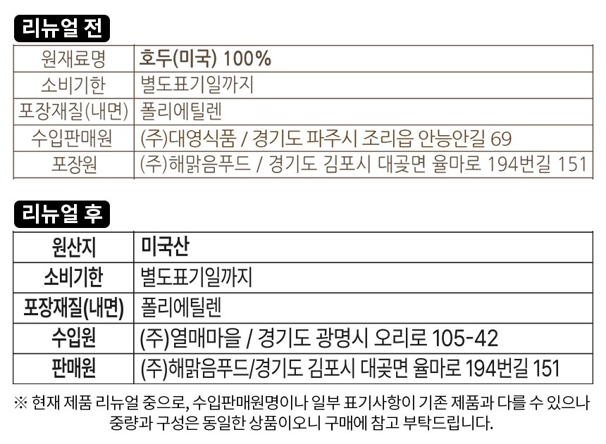 Tudeneot Ho , 250 g, 1 Pack (투데이넛 호두, 250g, 1개)