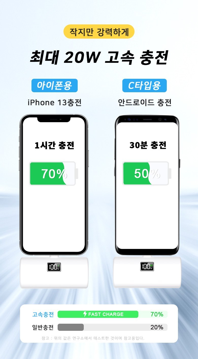 YINTO Kinghyeong Gosok Charging PD 20 w Chehyeong Portable Mini Bojo Pear Teori USB-C , XPB 1-C, White (YINTO 도킹형 고속충전 PD 20w 일체형 휴대용 미니 보조배터리 C타입, XPB1-C, 화이트)
