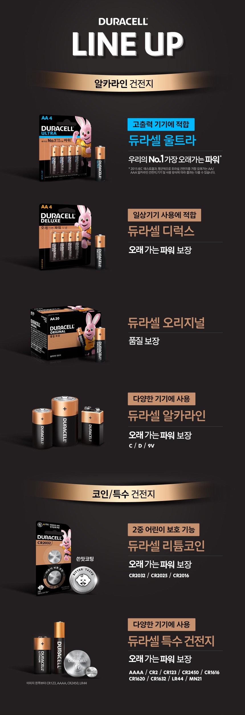 듀라셀 알카라인 D형 건전지, 4개입, 1개 - 특수건전지(C,D,V) | 쿠팡