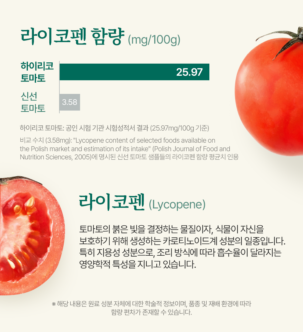 Hariko Tomato , 1 kg, 1 Pack (하이리코 토마토, 1kg, 1개)