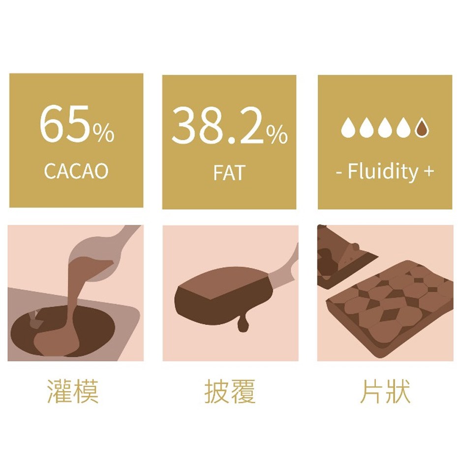CACAO BARRY 可可巴芮65%馬達加斯加曼蒂法若莊園調溫巧克力, 1kg, 1包- 烘焙巧克力| 酷澎
