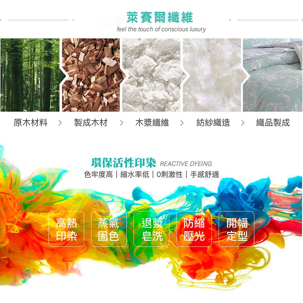Ishur 伊舒爾萊賽爾床包枕套組推薦:420 元能不能睡得更舒服?我的真實選床包思路 (6/8)