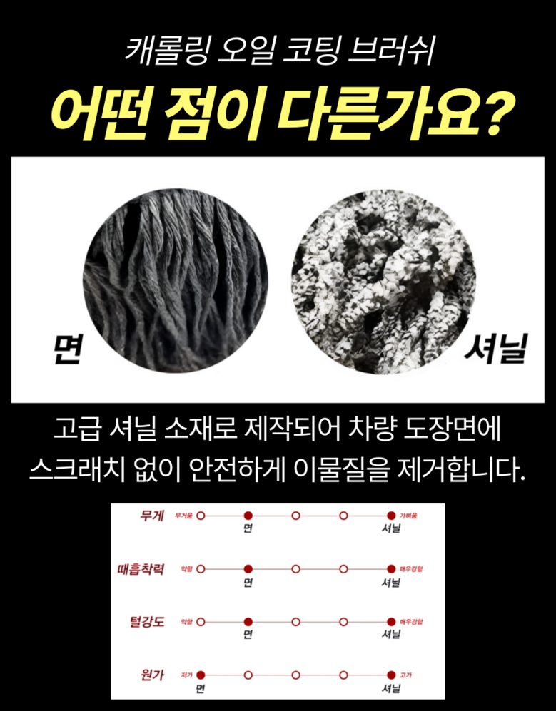 Kaerolring Charyang Meonjiteol Pack Oebuyong Premium Gireumgeolre , 1 Pack (캐롤링 차량 먼지털이개 외부용 고급 기름걸레, 1개)