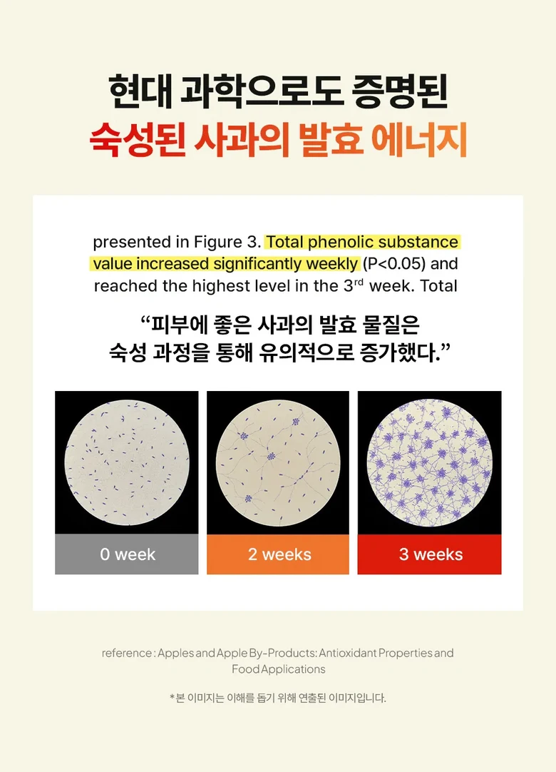 Mami Care 100 Sigan Sukseong Aesabi Cleanser Apple Toning Gwangchae Probiotics Pack Hangsanhwa Set An , 1 Pack , 190 ml (마미케어 100시간 숙성 애사비 클렌저 사과 토닝 광채 유산균 팩 항산화 세안, 1개, 190ml)