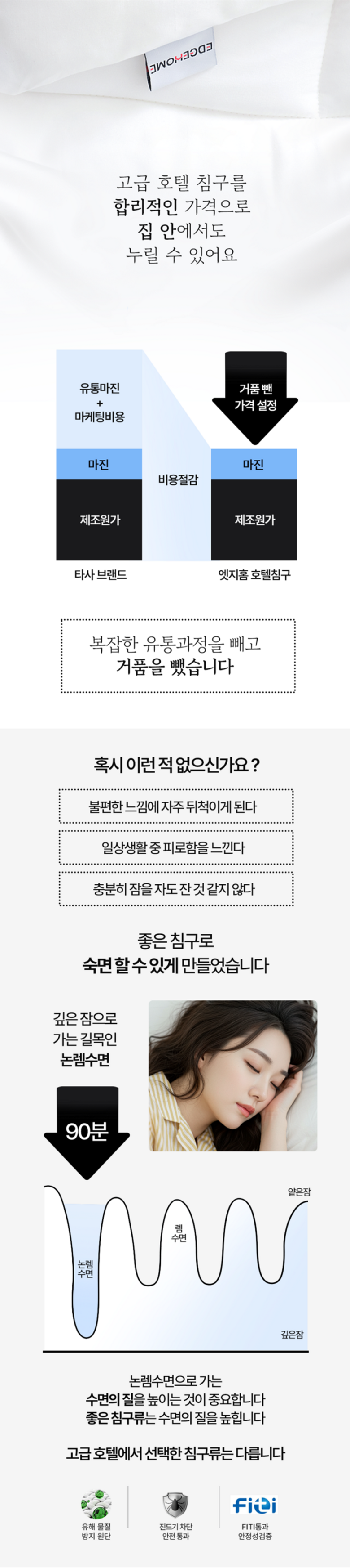 Guknae Manufacturer Etjihom Hotel Hanggyun Suk Noodles Be Pack Gijeol Nateun Pear Ge Jindeugibangji Nopeun Be Pack Som Su Noodles Gipeunjam , 1 Pack , W ([국내제조사] 엣지홈 호텔 항균 숙면 베개 기절 낮은 배게 진드기방지 높은 베개솜 수면 깊은잠, 1개, 화이트)