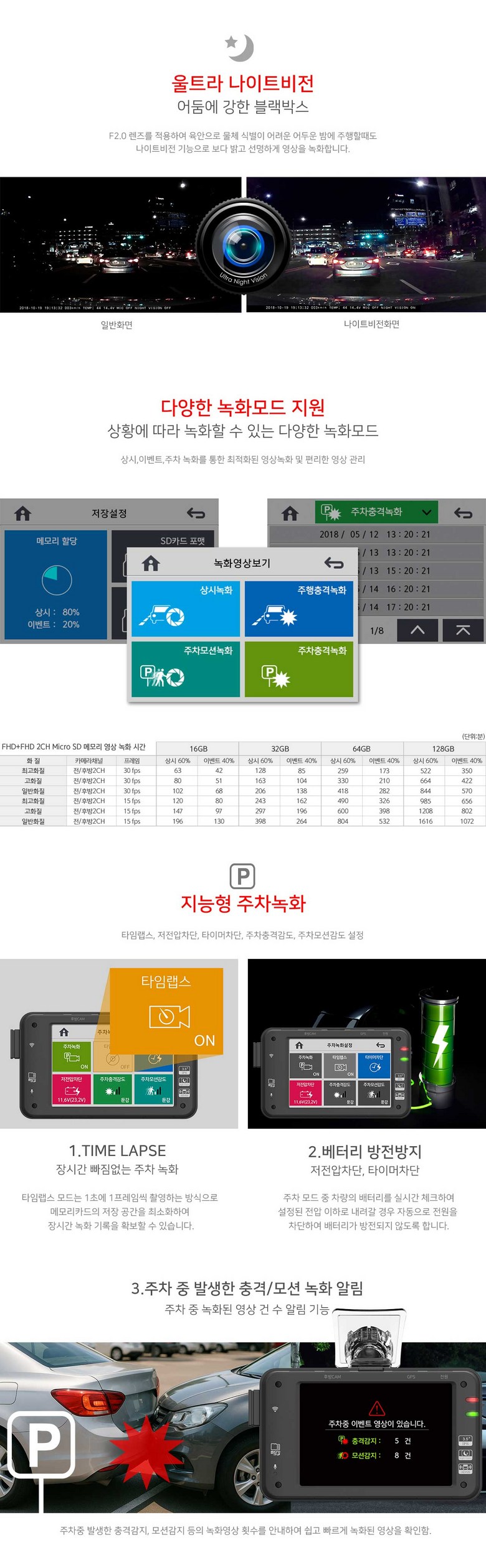 Hyeondaeti & Al UNIQ 500 2 Chaeneol FHD+FHD Charyangyong Black Box WIFI Yeondong Jiwon , 64 GB, GPS+WIFI Donggeul + Muryochul Sheets Sheets Chakgwon (현대티앤알 UNIQ500 2채널 FHD+FHD 차량용 블랙박스 WIFI 연동 지원, 64GB, GPS+WIFI동글+무료출장장착권)