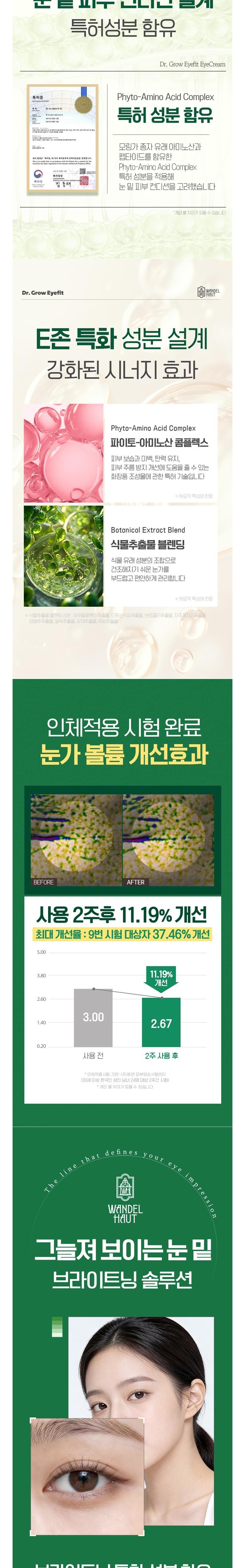 Yangyakpum Bandelhauteu Dakteogeuu Apit Abaek Cream A Cream Nunmitjibang Anti-Wrinkle Jegeo Kkeojim , 1 Pack , 30 ml (일양약품 반델하우트 닥터그로우 아이핏 아이백크림 아이크림 눈밑지방 주름 제거 꺼짐, 1개, 30ml)